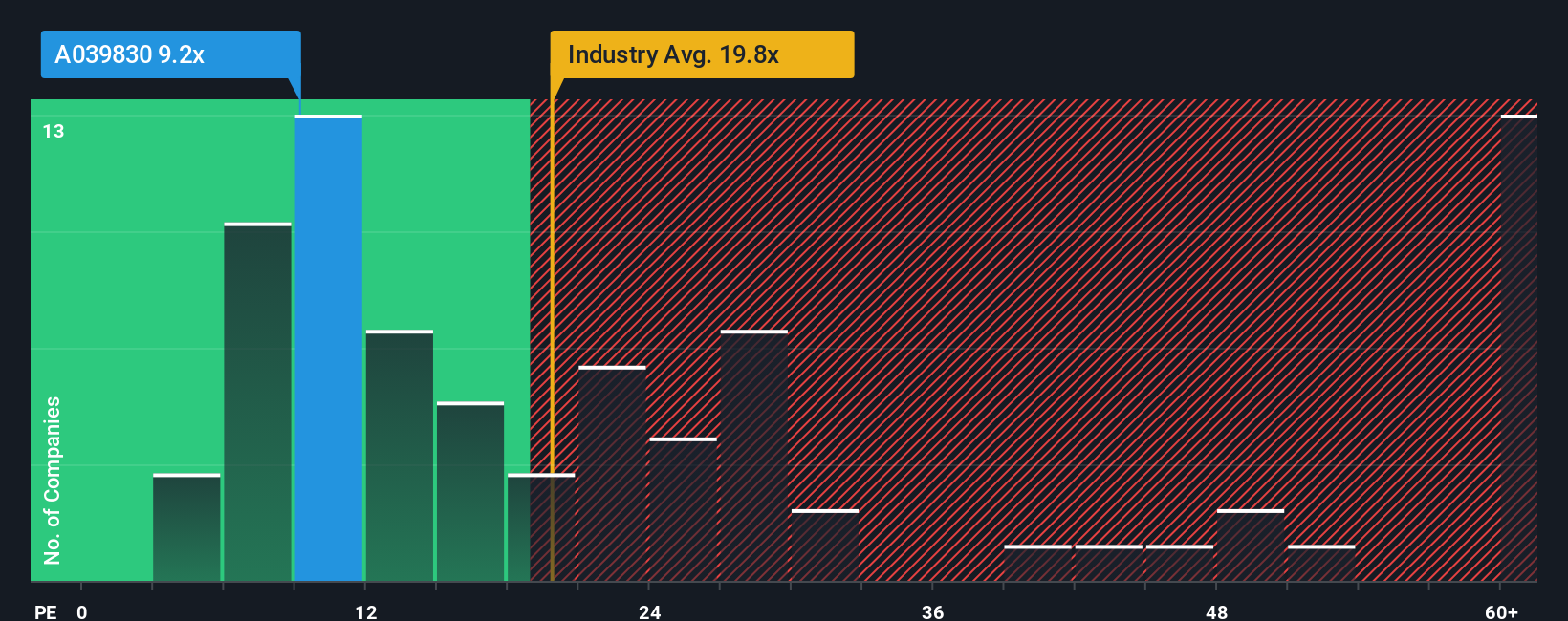 pe-multiple-vs-industry