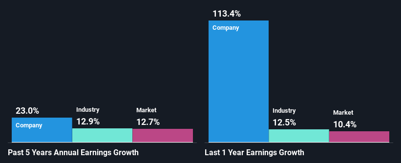 past-earnings-growth