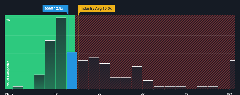 pe-multiple-vs-industry