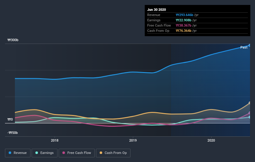 earnings-and-revenue-growth