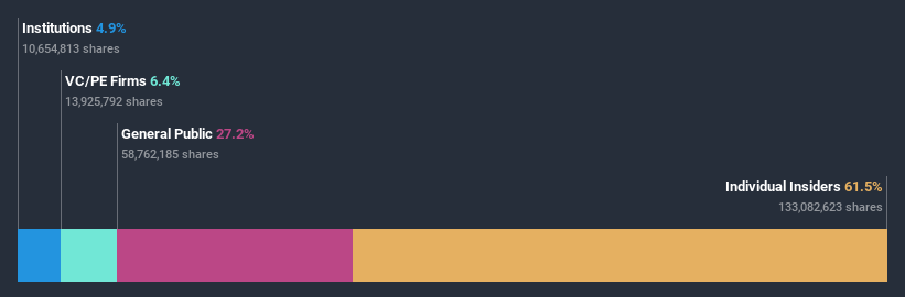 ownership-breakdown