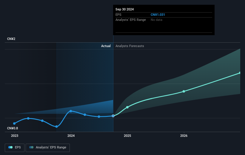 earnings-per-share-growth