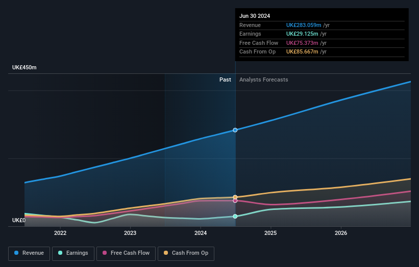 earnings-and-revenue-growth