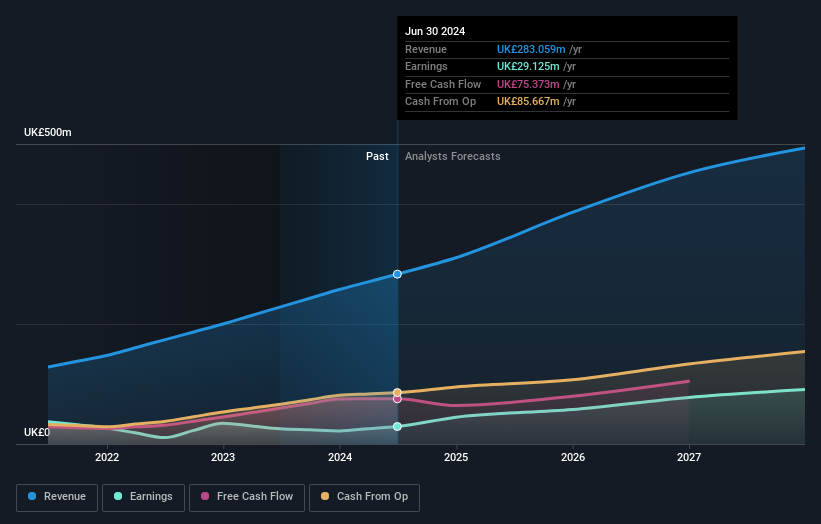 earnings-and-revenue-growth