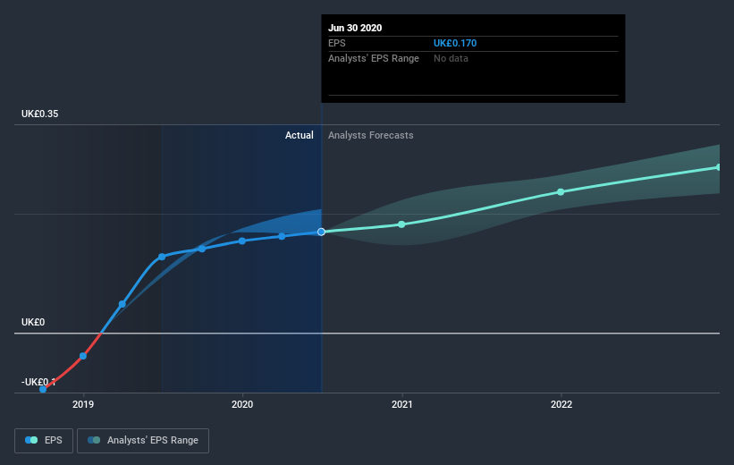 earnings-per-share-growth