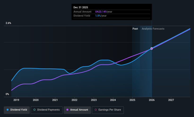 historic-dividend