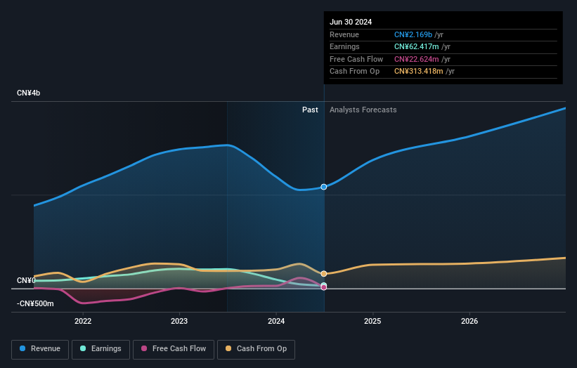 earnings-and-revenue-growth