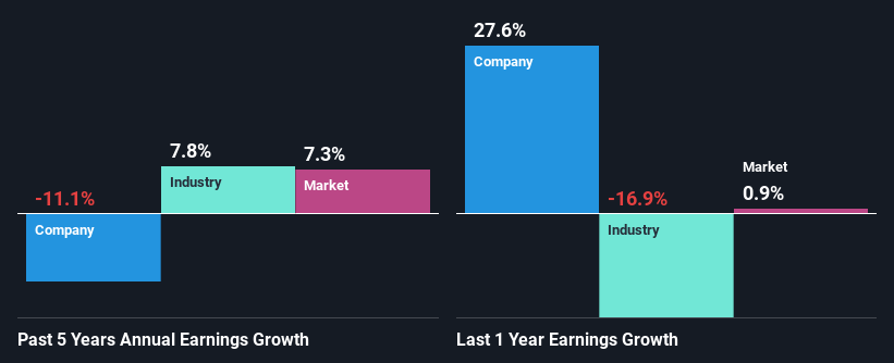 past-earnings-growth