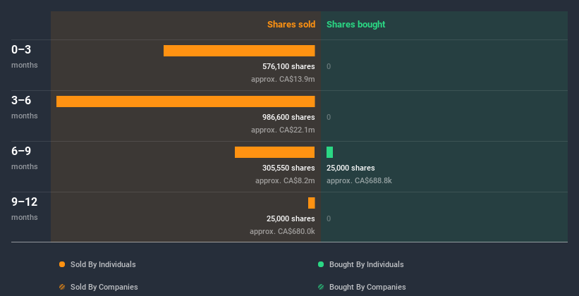 insider-trading-volume