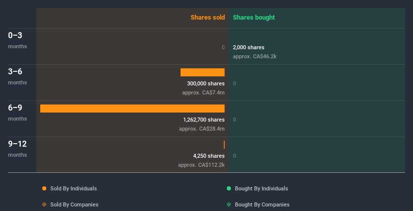 insider-trading-volume