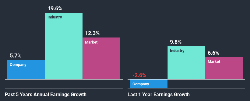 past-earnings-growth