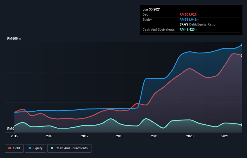 debt-equity-history-analysis