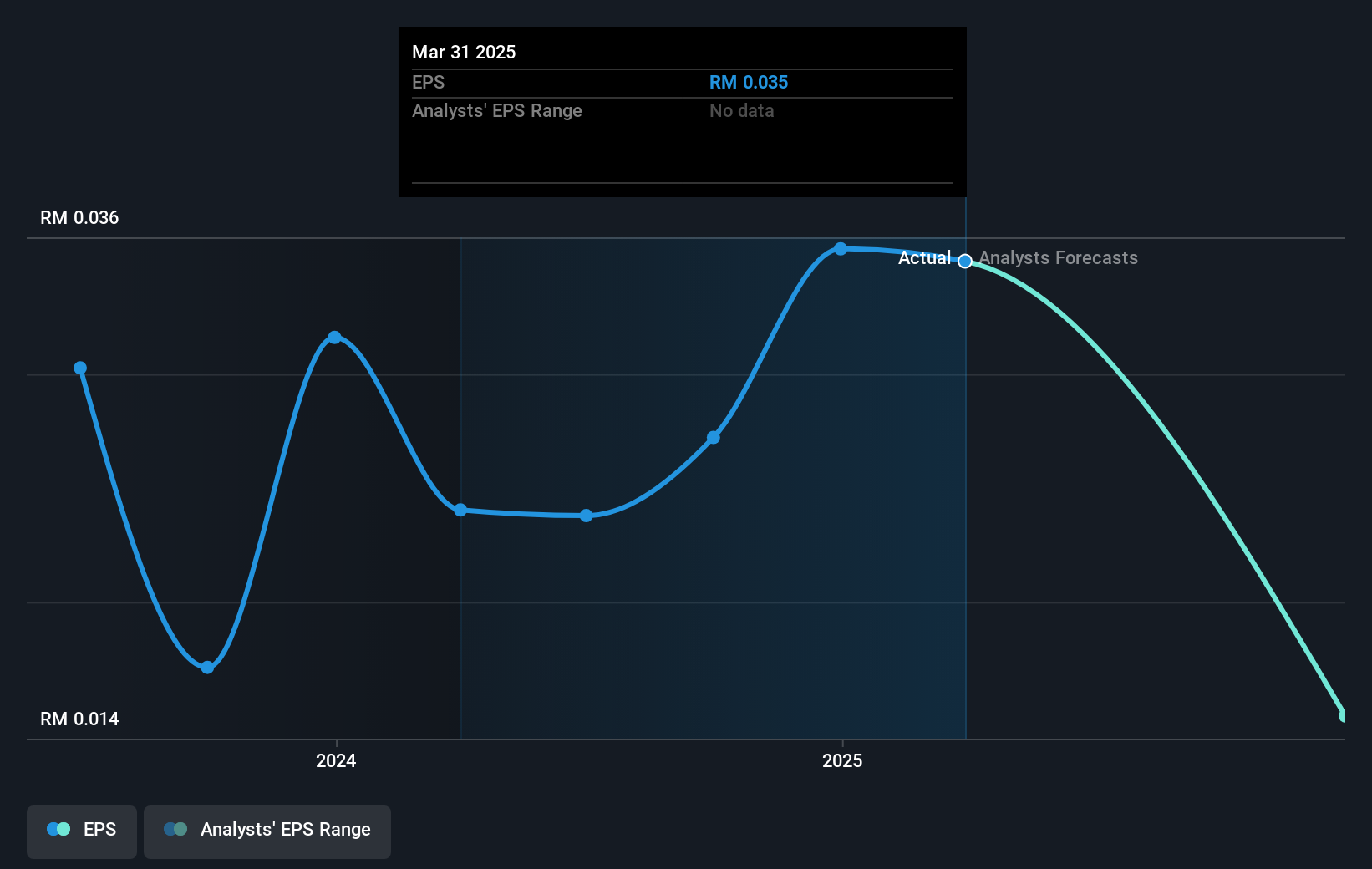 earnings-per-share-growth