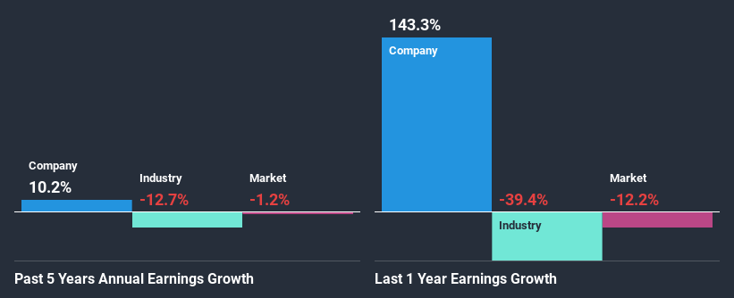 past-earnings-growth