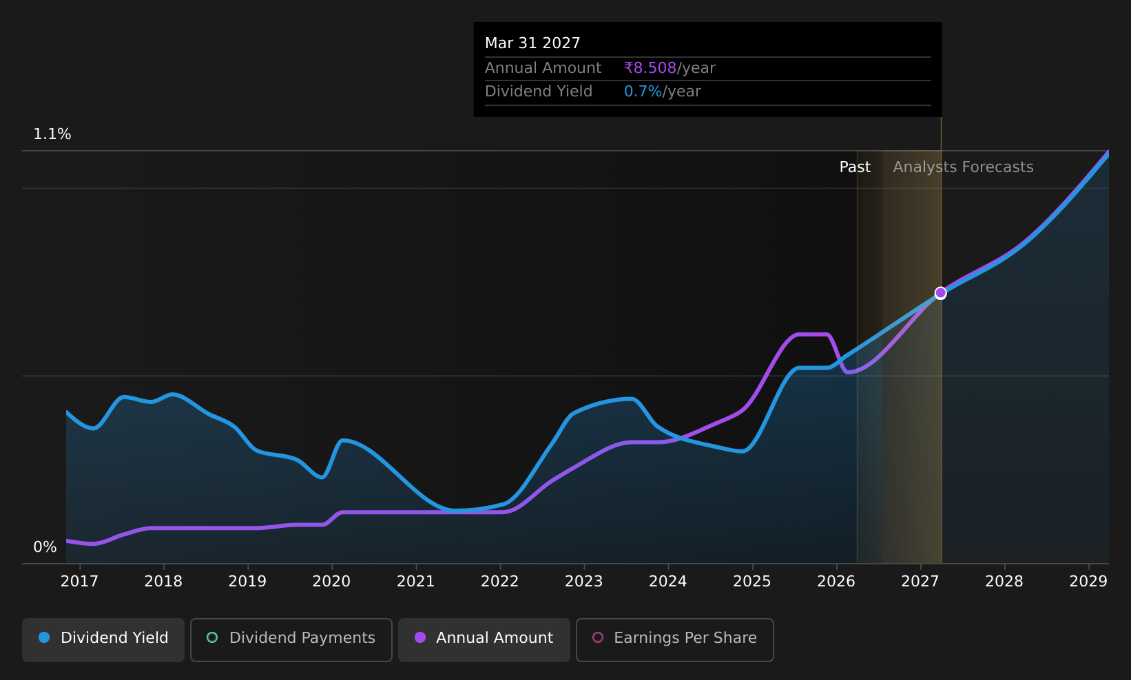 historic-dividend