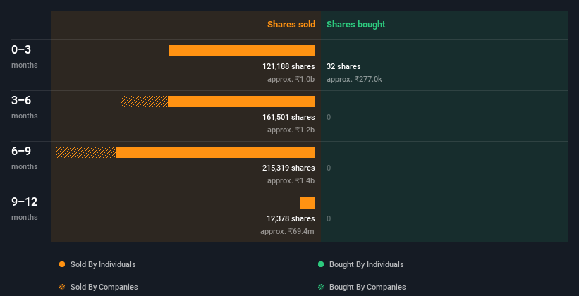 insider-trading-volume