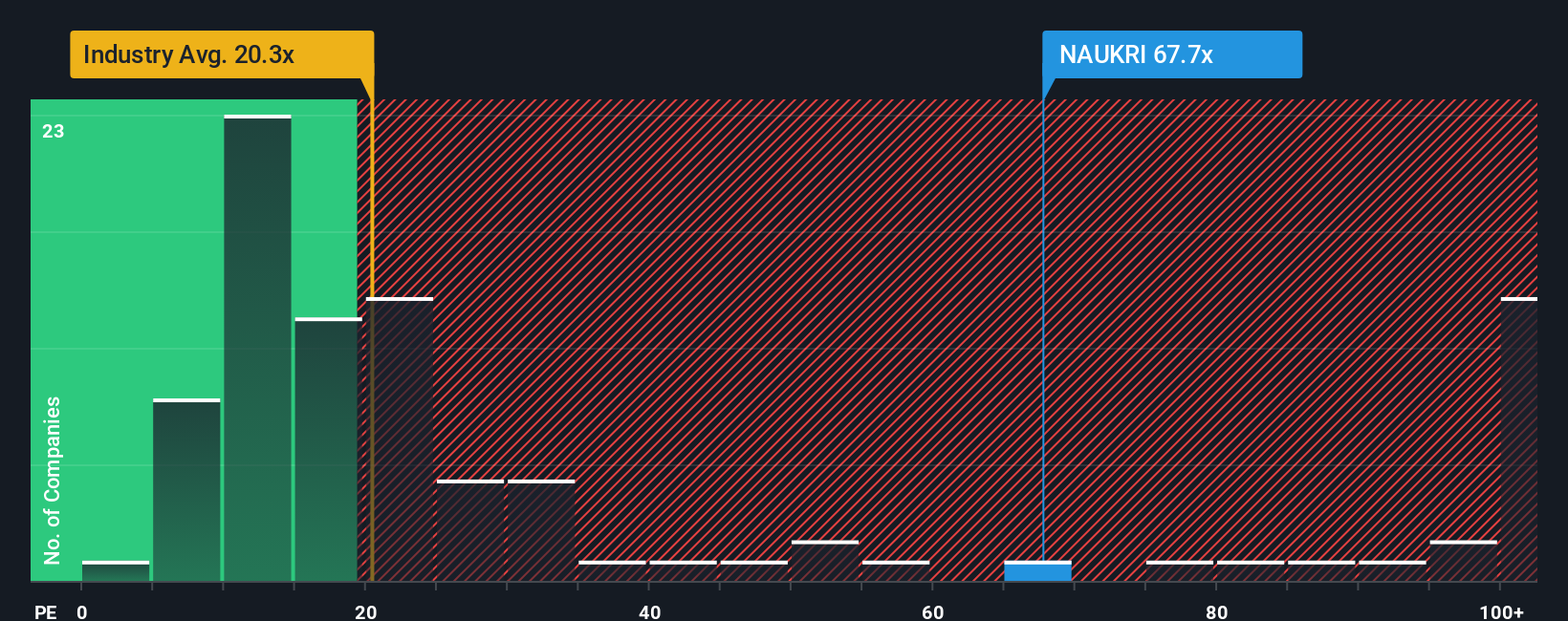 pe-multiple-vs-industry