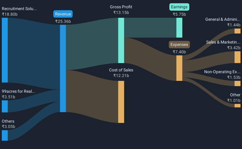 revenue-and-expenses-breakdown