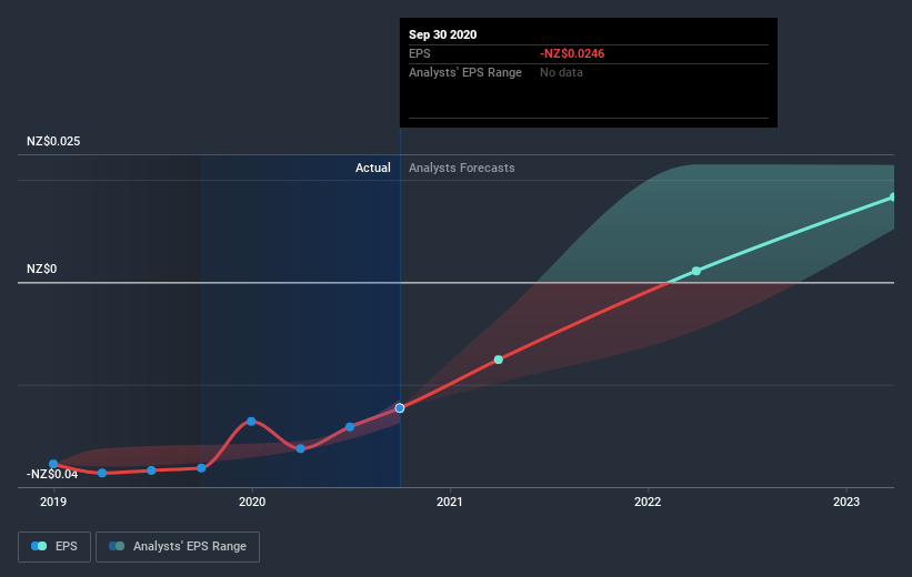 earnings-per-share-growth