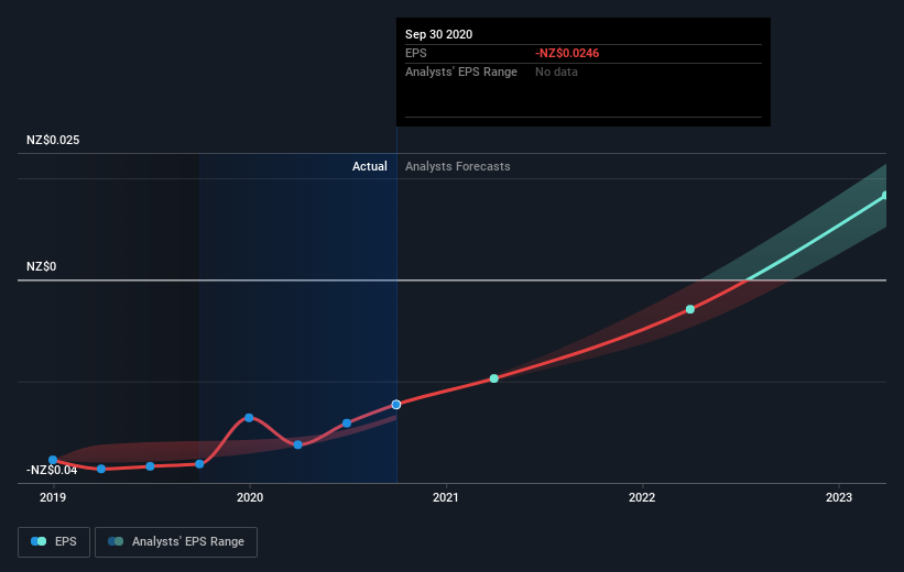 earnings-per-share-growth