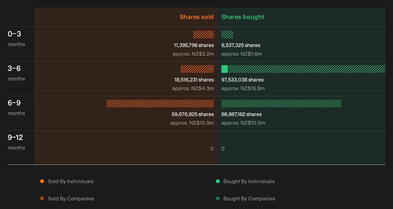 insider-trading-volume