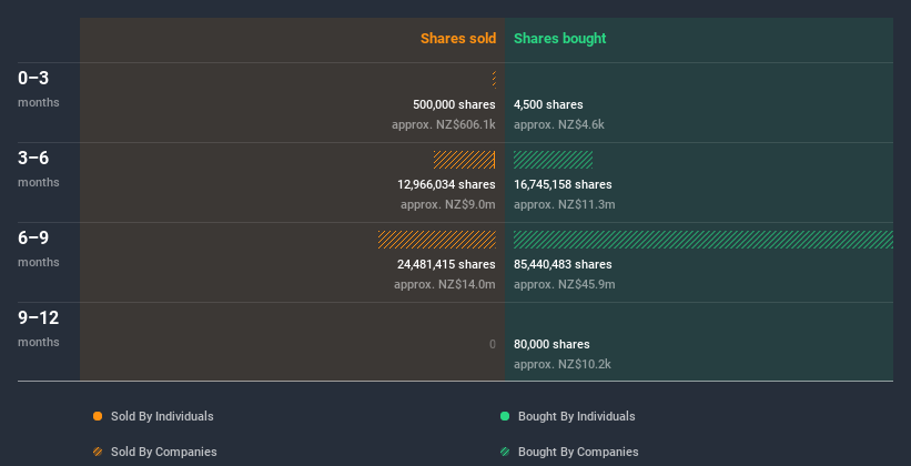 insider-trading-volume