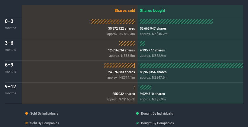 insider-trading-volume