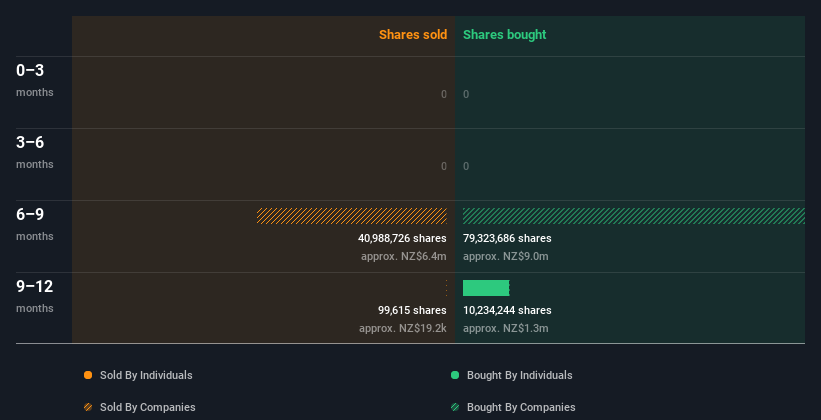 insider-trading-volume