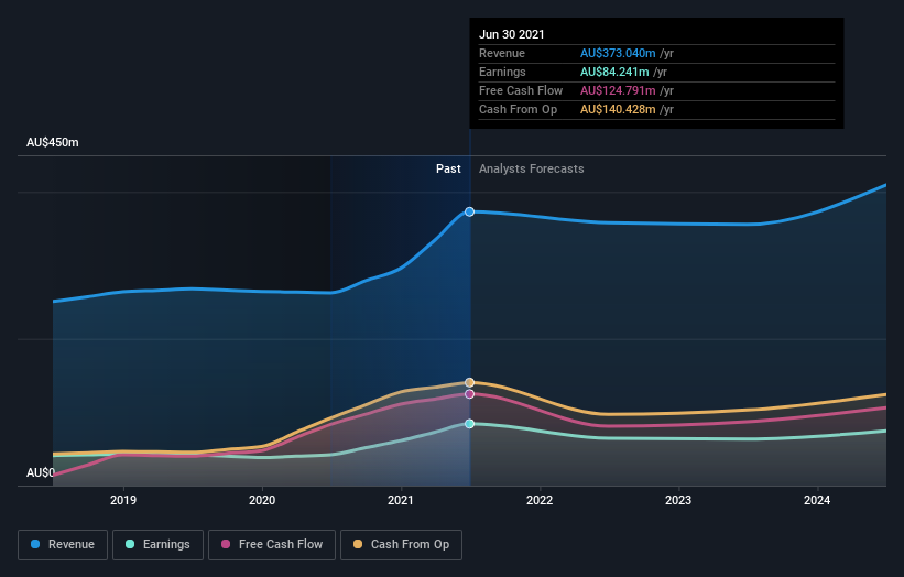 earnings-and-revenue-growth