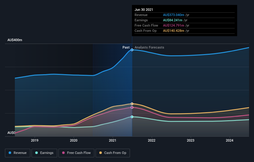 earnings-and-revenue-growth