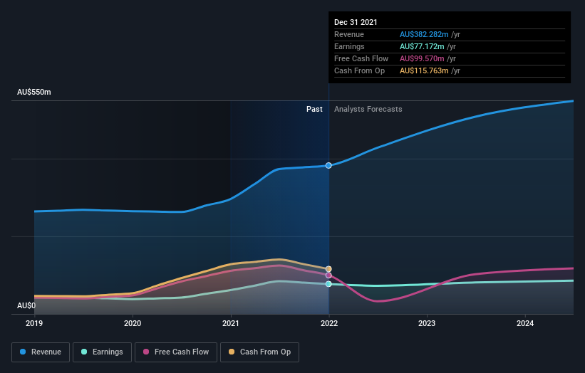 earnings-and-revenue-growth