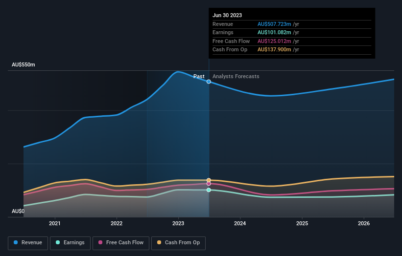 earnings-and-revenue-growth