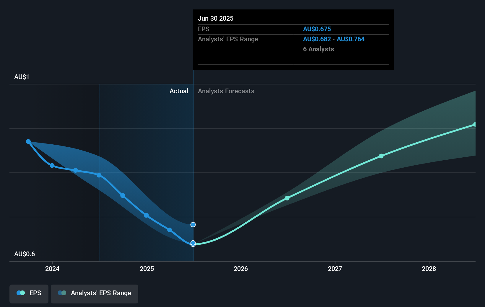 earnings-per-share-growth