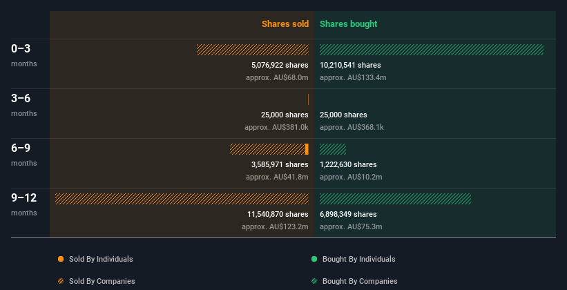 insider-trading-volume