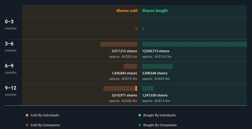 insider-trading-volume