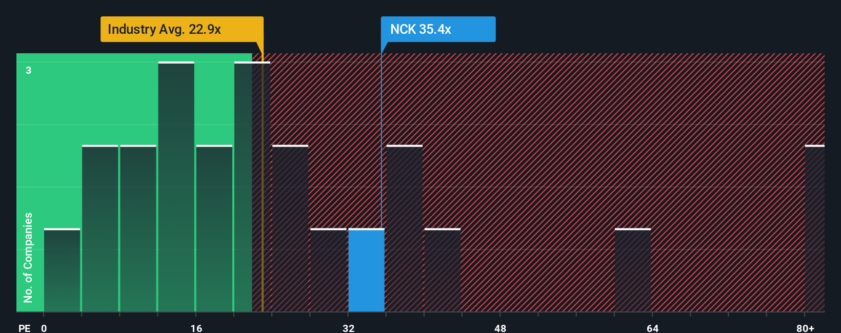 pe-multiple-vs-industry