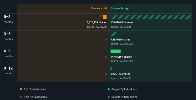 insider-trading-volume