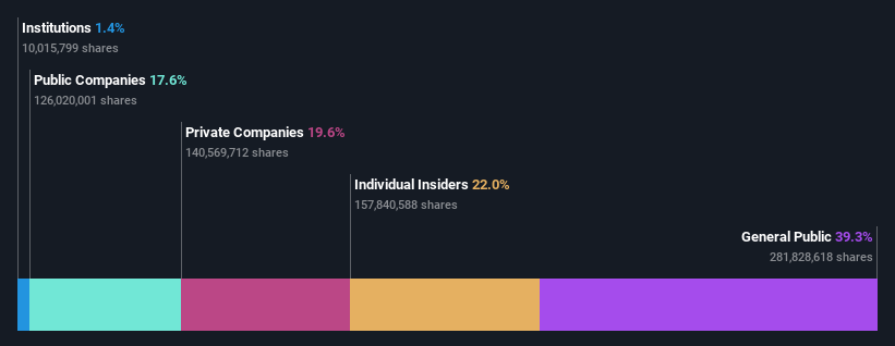 ownership-breakdown