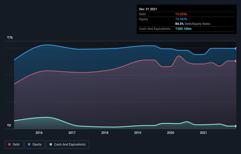 debt-equity-history-analysis