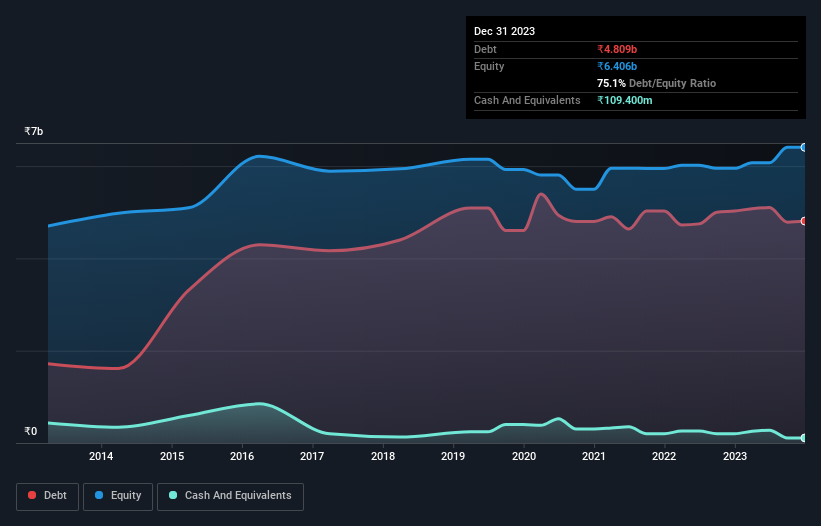 debt-equity-history-analysis