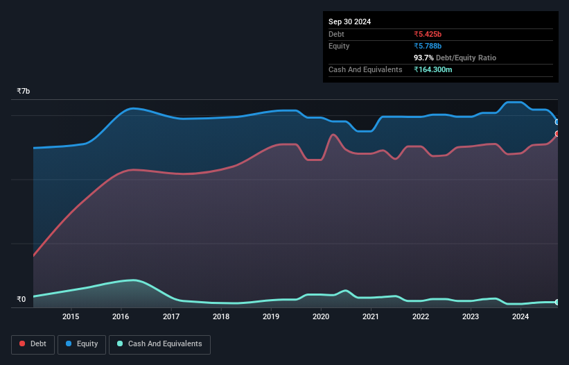 debt-equity-history-analysis