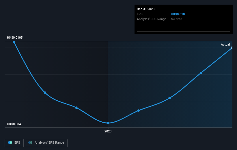 earnings-per-share-growth