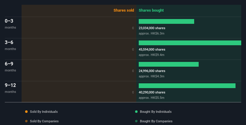 insider-trading-volume