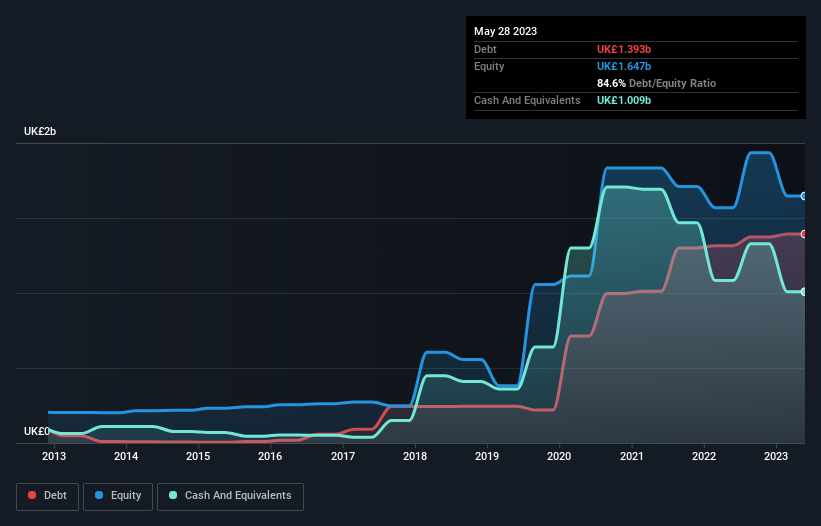 debt-equity-history-analysis