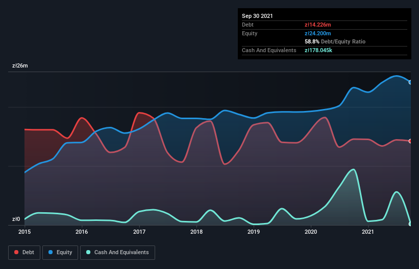 debt-equity-history-analysis