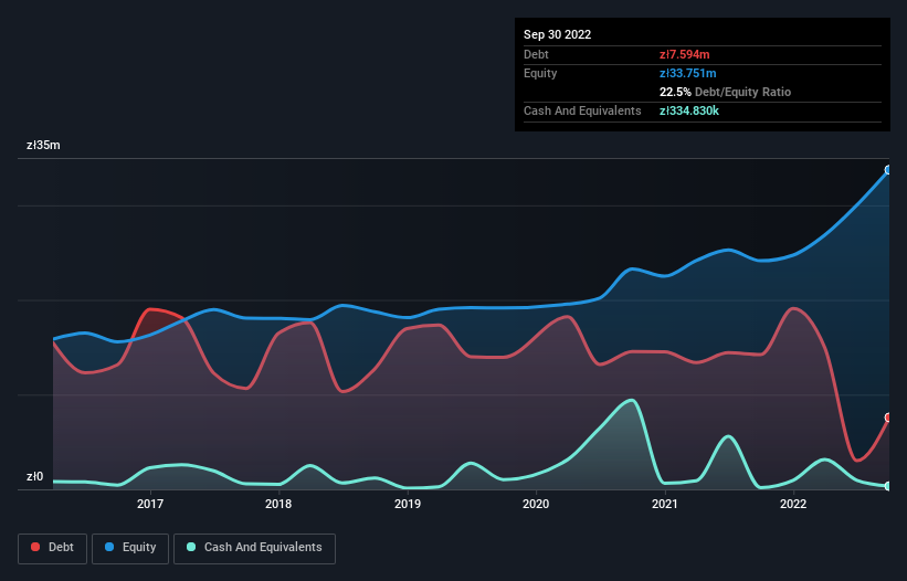 debt-equity-history-analysis