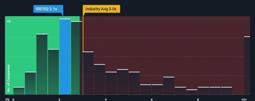 ps-multiple-vs-industry