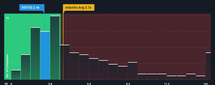 ps-multiple-vs-industry