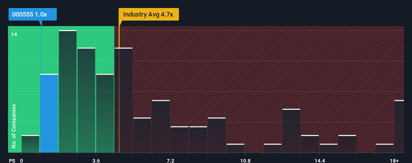 ps-multiple-vs-industry