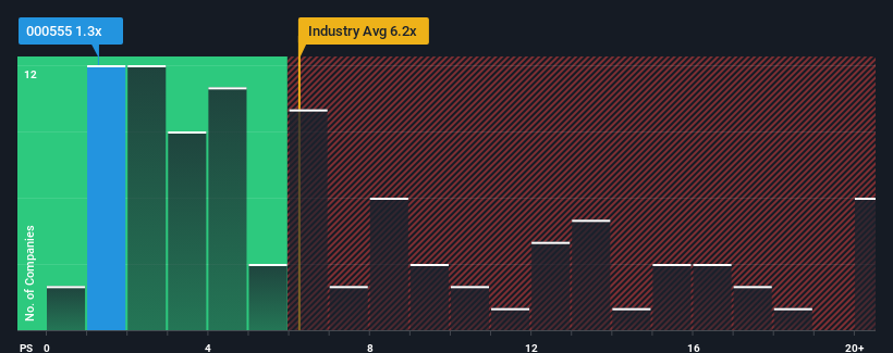 ps-multiple-vs-industry